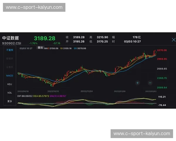 开云体育赛季趋势图：用数据绘出一个赛季的脉搏