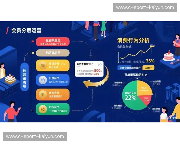 会员体系论坛：把流量变成长期价值的实战社区